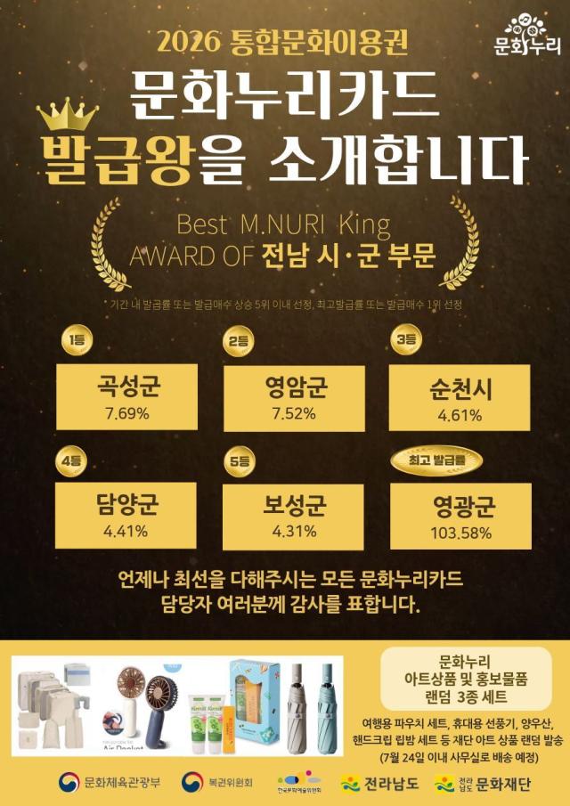 -2026 통합문화이용권 '문화누리카드 발급왕' 전남 시군 부문 결과. (사진 = 곡성군)
