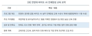 (NSP NEWS Image)안양대·경과원, 바이오·AI 산업 전문인재 배출 첫 성과…“교과서 이론을 실무 역량으로”