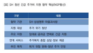 (NSP NEWS Image)SH, 위기 청년 긴급 주거비 지원…퇴거 위험 완화