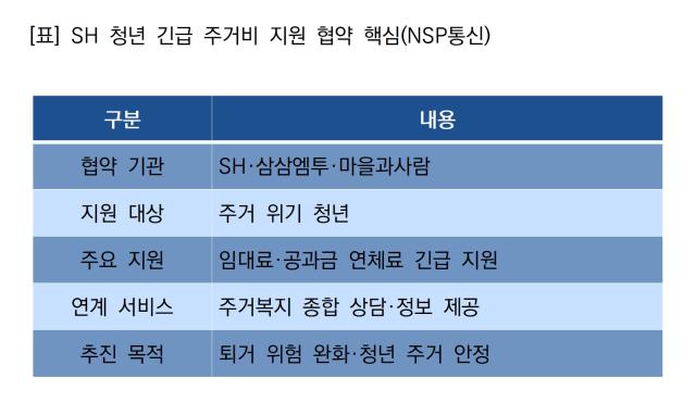 -SH 청년 긴급 주거비 지원 협약 핵심 (표 = NSP통신)