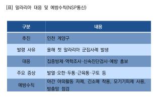 (NSP NEWS Image)[우리 동네 안전 주의보]계양구, 말라리아 경보 발령…군집사례 발생에 방역 강화
