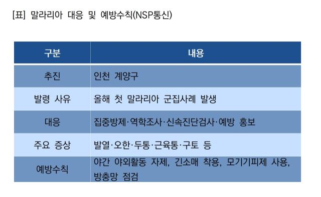 -(표 = NSP통신)