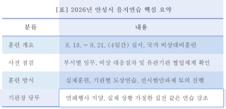 (NSP NEWS Image)[현장에 답이 있다]안성시,2026 을지연습 빈틈없는 대비…실전 같은 훈련으로 시민 안전 지킨다