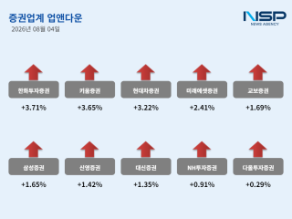 (NSP NEWS Image)[업앤다운]증권주 상승, 한화투자증권↑·NH투자증권↑