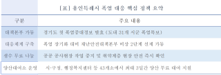 (NSP NEWS Image)[우리 동네 안전 주의보]용인특례시, 사상 첫 폭염중대경보에 ‘심각’ 단계 발령…시민 생명 최우선 방어