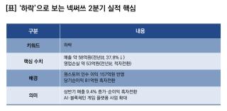 (NSP NEWS Image)[기업실적]넥써쓰, 2Q 실적 하락…원스토어 인수 통해 AI·블록체인 게임 플랫폼 구축