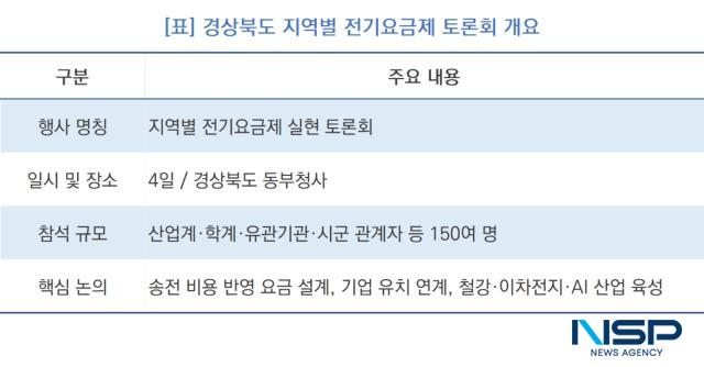 -경상북도 지역별 전기요금제 토론회 개요 (표 = NSP통신)