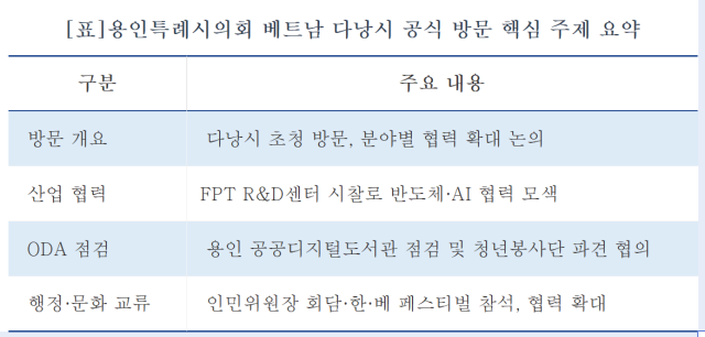 -용인특례시의회 베트남 다낭시 공식 방문 핵심 주제 요약 (표 = 김병관)
