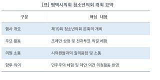 (NSP NEWS Image)[의회 브리핑]평택시의회, 올해 세 번째 ‘청소년의회’ 성황…지방의회 민주주의 현장 체험