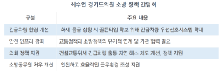(NSP NEWS Image)[의회목소리]최수연 경기도의원, 소방차 교차로 우선신호 시스템 확대 지원