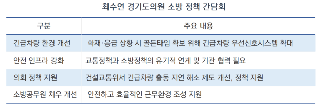-최수연 경기도의원의 소방정책 간담회 요약 (표 = 김종식)