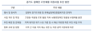 (NSP NEWS Image)김현덕 경기도의원, 첨단 로봇재활 저변 확대 추진