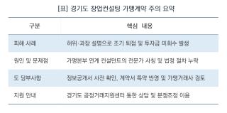 (NSP NEWS Image)[오늘의 정책 픽]경기도, 창업컨설팅 가맹계약 피해 예방 나선다…“계약 조건 꼼꼼히 따져봐야”