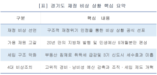 (NSP NEWS Image)[경기도 정책 브리핑]추미애, “경기도 재정 비상” 공식 선언…뼈 깎는 구조조정 돌입