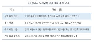 (NSP NEWS Image)[성남시 정책 브리핑]성남시, 1기 신도시 재건축·백현마이스 대비 ‘도시교통정비 기본계획’ 수립 착수
