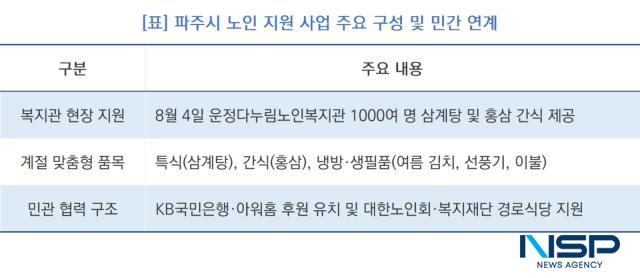 -파주시 노인 지원 사업 주요 구성 및 민간 연계 (표 = NSP통신)