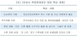 (NSP NEWS Image)[우리 동네 안전 주의보]안성시, 첫 ‘폭염중대경보’에 재난안전대책본부 가동…온열질환 원천 봉쇄