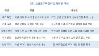 (NSP NEWS Image)[법안돋보기] 황희, 소규모정비법 발의…‘공유공간형 주택’ 도입 추진