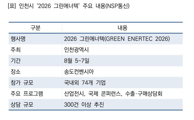 -인천시 ‘2026 그린에너텍’ 주요 내용 (표 = NSP통신)