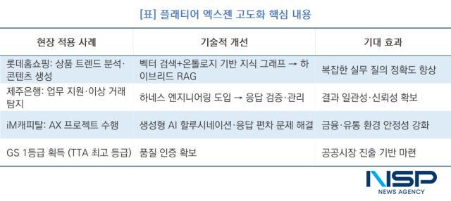 -플래티어 엑스젠 고도화 핵심 내용 (표 = NSP통신)