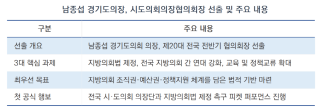 (NSP NEWS Image)8년 만에 협의회장 배출한 경기도의회, 지방의회 독립 본궤도 올린다