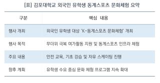 (NSP NEWS Image)[현장 1분 브리핑]김포대, 외국인 유학생과 함께한 ‘K-동계스포츠 문화체험:아이스스케이팅’ 성료