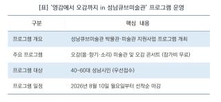 (NSP NEWS Image)[딱! 당신을 위한 모집]“미술관을 오감으로 즐긴다”…성남문화재단, 중장년 맞춤형 예술프로그램 ‘영감에서 오감까지’ 운영