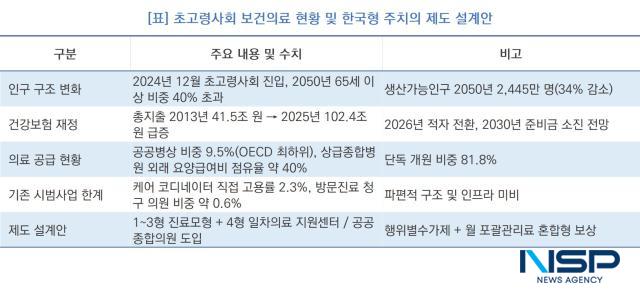 -초고령사회 보건의료 현황 및 한국형 주치의 제도 설계안 (표 = NSP통신)