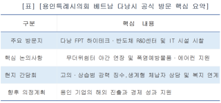 (NSP NEWS Image)[현장 의정 리포트 (의원이 간다)]용인시의회, 베트남 대표 ICT 기업 FPT 시찰…글로벌 반도체 협력망 구축 속도