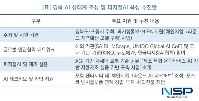 -경북 AI 생태계 조성 및 피지컬AI 육성 추진안 (표 = NSP통신)