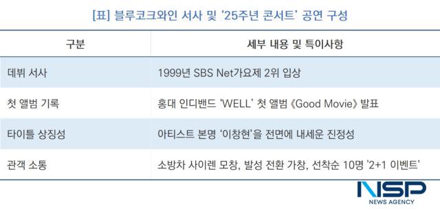 -블루코크와인 서사 및 ‘25주년 콘서트’ 공연 구성 (표 = NSP통신)