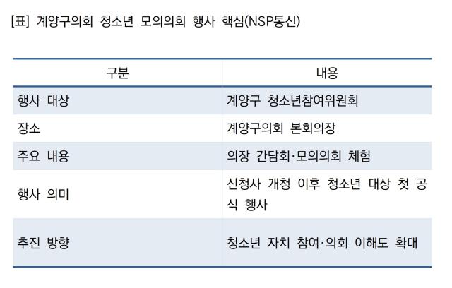 -계양구의회 청소년 모의의회 행사 핵심 (표 = NSP통신)
