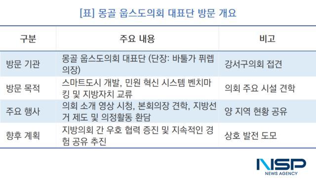 -몽골 웁스도의회 대표단 방문 개요 (표 = NSP통신)