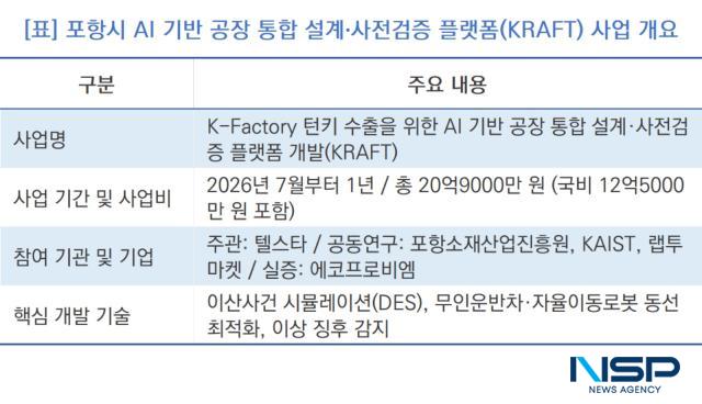 -포항시 AI 기반 공장 통합 설계·사전검증 플랫폼(KRAFT) 사업 개요 (표 = NSP통)