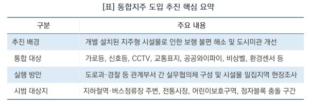 -이채명 경기도의원의 보도위 통합지주 도입 추진 현황 요약 (표 = 김종식)