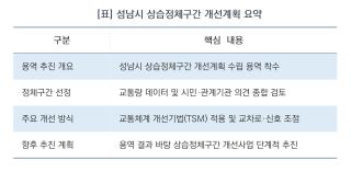 (NSP NEWS Image)[사업 진행 리포트]성남시, 상습 교통정체 해소 ‘개선계획 수립 용역’ 착수…교통 흐름·안전 함께 개선