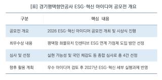 (NSP NEWS Image)[오늘의 정책 픽]경기평택항만공사, ESG·혁신 아이디어 발굴…2027년 경영 반영