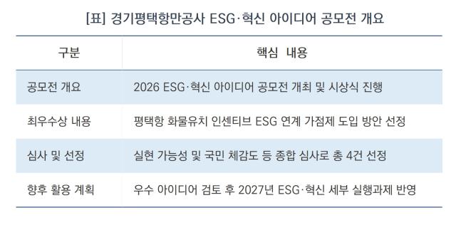 -경기평택항만공사 ESG·혁신 아이디어 공모 개요 (표 = 김병관)
