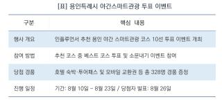 (NSP NEWS Image)[딱! 당신을 위한 모집]용인특례시, 시민이 뽑는 ‘야간 스마트관광 코스 10선’ 온라인 투표 진행