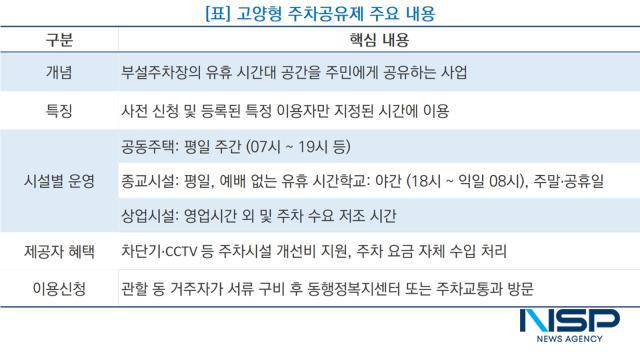 -고영형 주차 공유제 핵심 내용