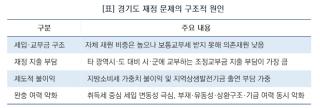 (NSP NEWS Image)경기도의회 민주당 재정건전성TF 2차 회의…구조적 재정 난제 풀어 민생 지켜야