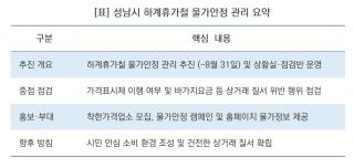 (NSP NEWS Image)[오늘의 정책 픽]성남시, 여름 휴가철 물가 집중 점검…상거래 질서 확립