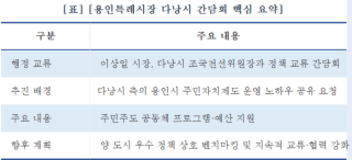 (NSP NEWS Image)[우리 동네 온기 한스푼]용인시 주민자치, 베트남 다낭에 노하우 전수…이상일 시장 간담회 성료