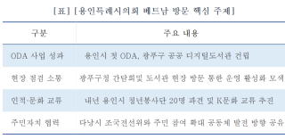 (NSP NEWS Image)[현장 의정 리포트]용인특례시의회, 베트남서 글로벌 교류 박차…교육·주민자치 협력 강화