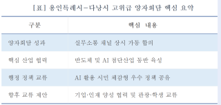 (NSP NEWS Image)[오늘의 행정 일기]이상일 용인특례시장, 다낭시와 양자회담…“반도체·AI 협력으로 동반 성장”