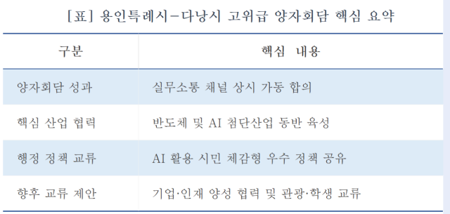 -용인특례시-다낭시 고위급 양자회담 핵심 요약. (표 = 김병관)