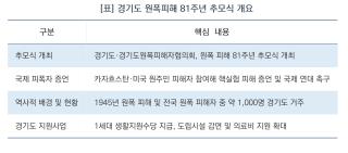 (NSP NEWS Image)[경기도 정책 브리핑]“피해자들의 희생이 헛되지 않도록”…경기도, 원폭피해 81주년 맞아 희생자 추모