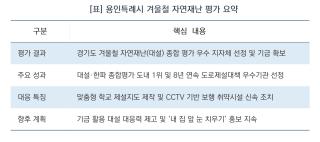 (NSP NEWS Image)[오늘의 정책 픽]용인시, 겨울철 자연재난 대설 평가 ‘우수 지자체’…“철저한 사전 대비가 만든 쾌거”
