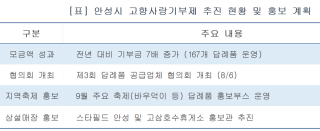 (NSP NEWS Image)[안성시 정책 브리핑]안성시 고향사랑기부제 모금액 ‘7배 껑충’…오프라인 현장 홍보로 날개 단다