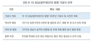 (NSP NEWS Image)[현장 1분 브리핑]성남시, ‘광주대단지 항쟁’ 55주년 기념식 열어…8·10 항쟁 기억